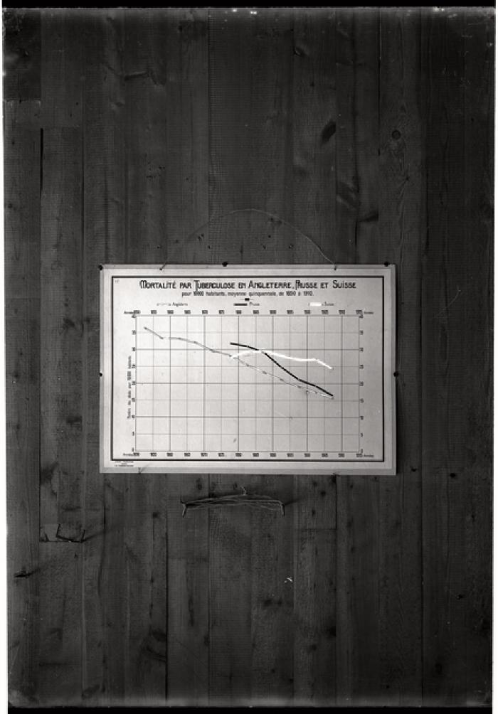 Document pédagogique dédié à l'information du public, statistiques (taux de mortalité).